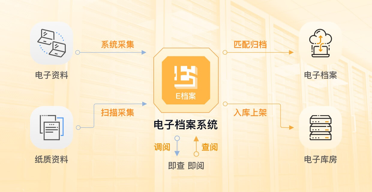 购买gps设备如何做账务处理